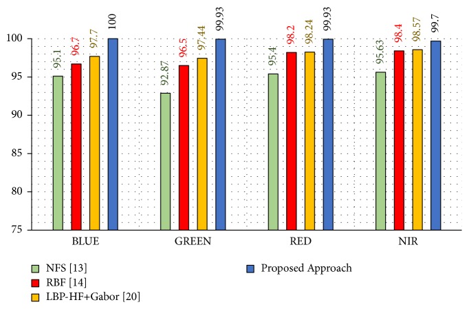 Figure 13