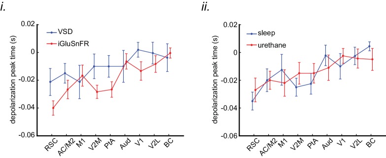 Figure 4—figure supplement 2.