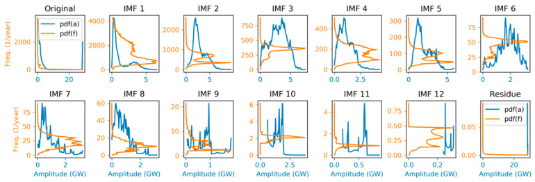 Figure 19