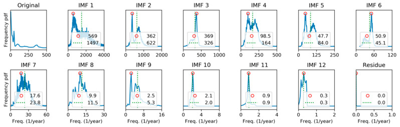 Figure 18