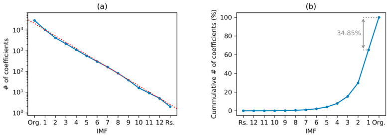 Figure 25