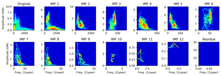 Figure 21