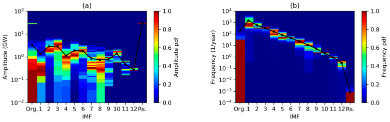 Figure 20