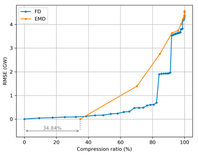 Figure 26