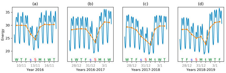 Figure 24