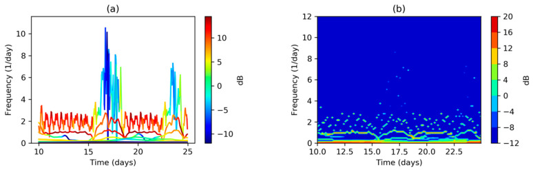 Figure 11