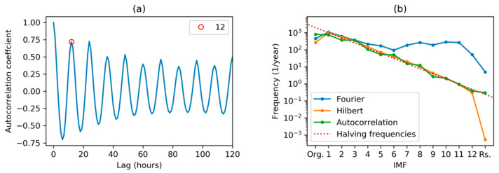 Figure 17