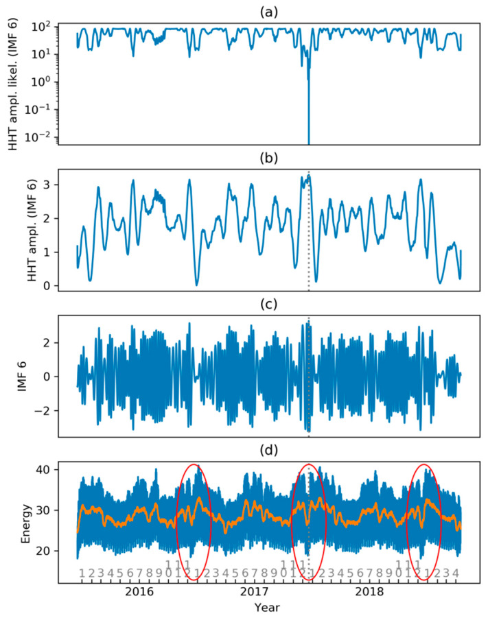 Figure 23