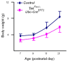 Figure 3—figure supplement 1.