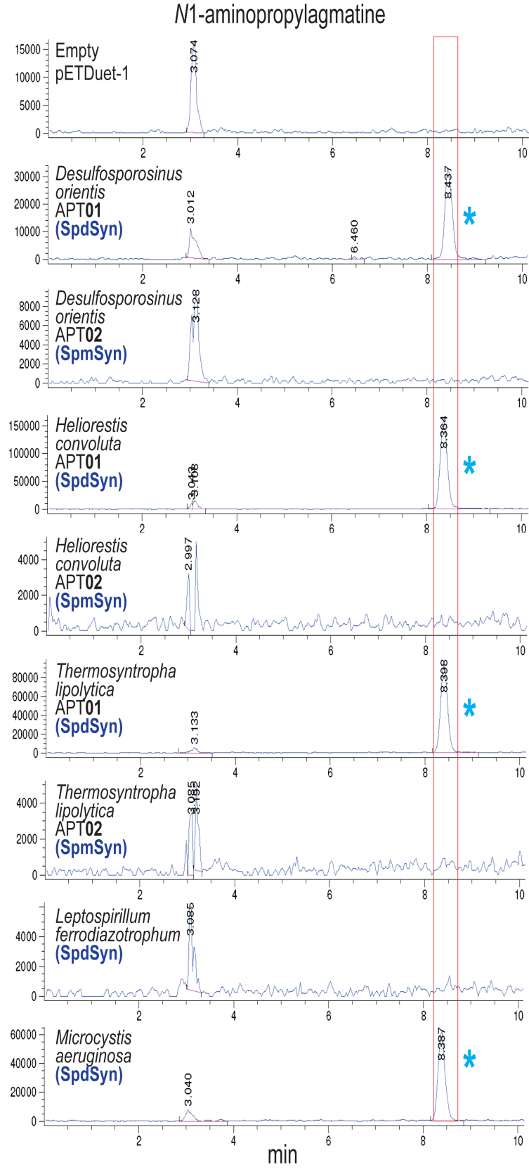 Figure 6