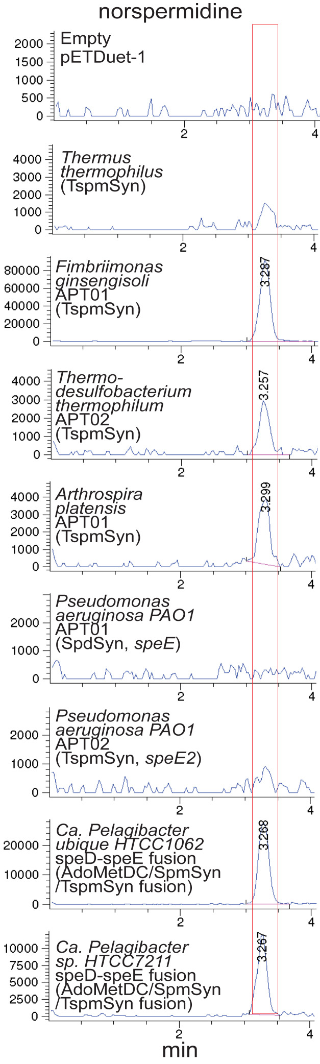 Figure 5