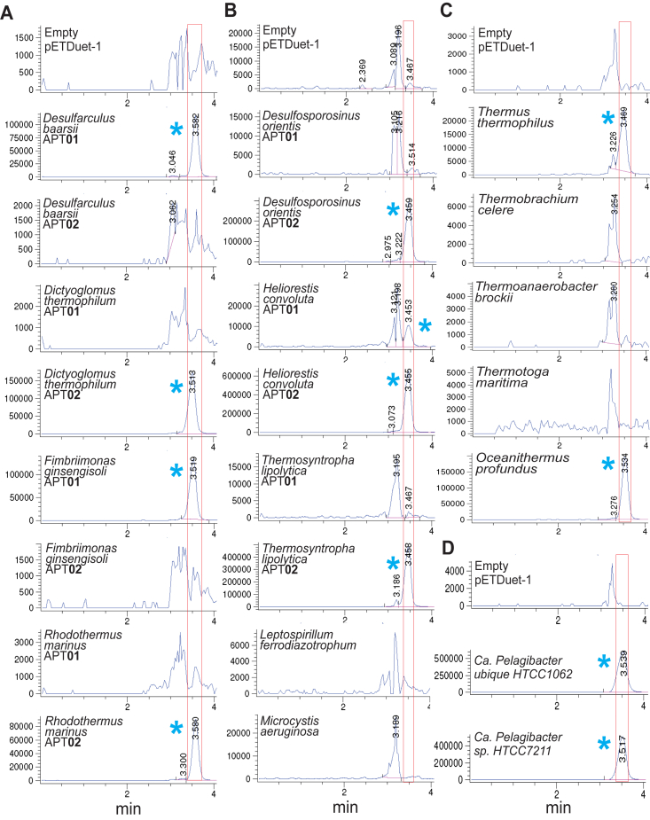 Figure 3