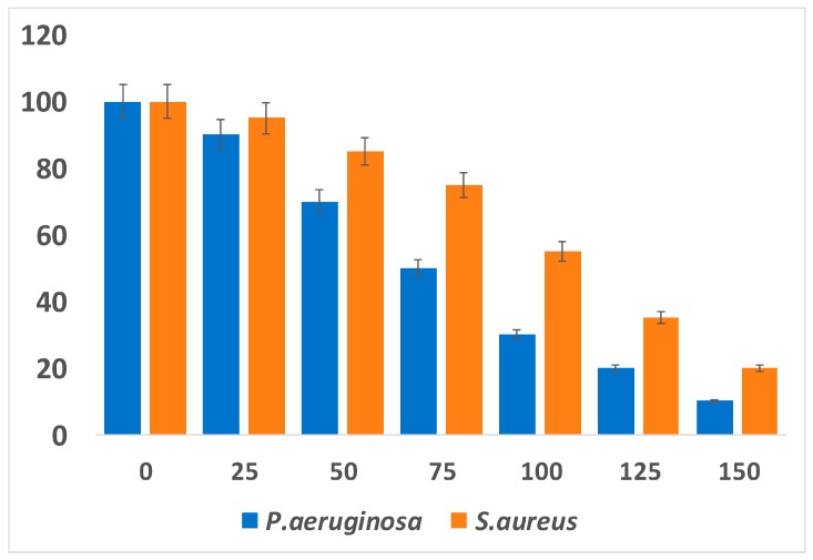 Figure 15