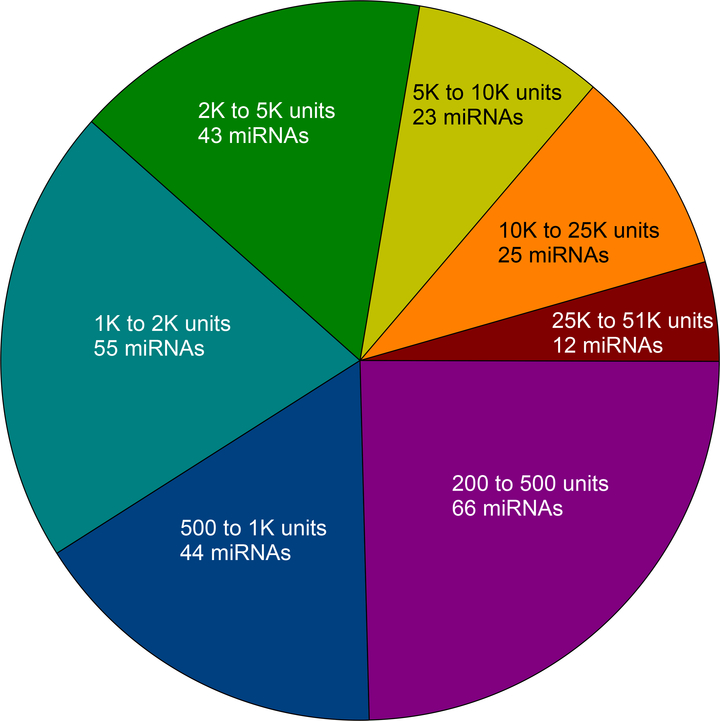 Fig. 1: