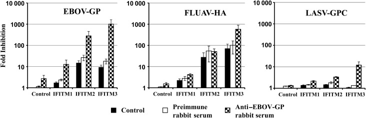 Figure 5.