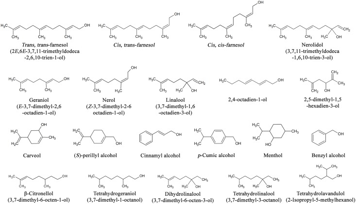 Fig 1