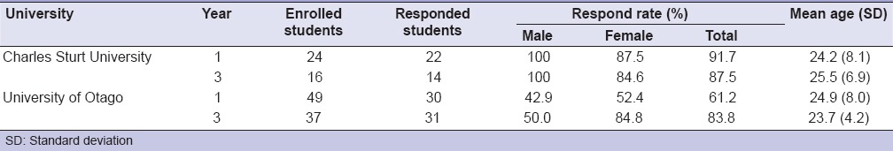 graphic file with name EJD-10-491-g002.jpg