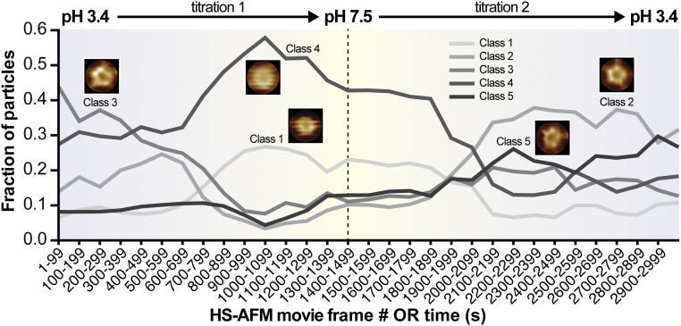 Fig. 3.