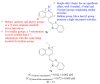 Figure 27