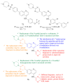 Figure 28