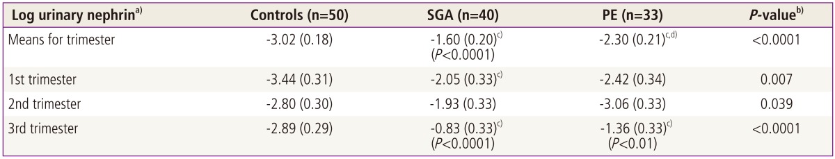 graphic file with name ogs-56-22-i002.jpg