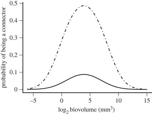 Figure 3.