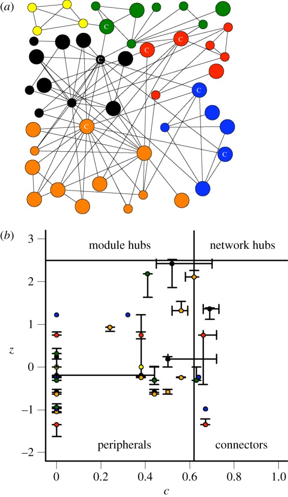 Figure 2.