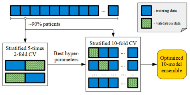 Figure 6