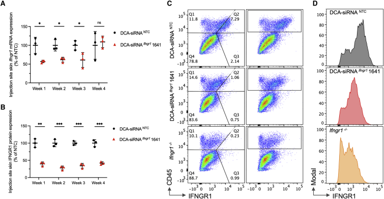 Figure 4