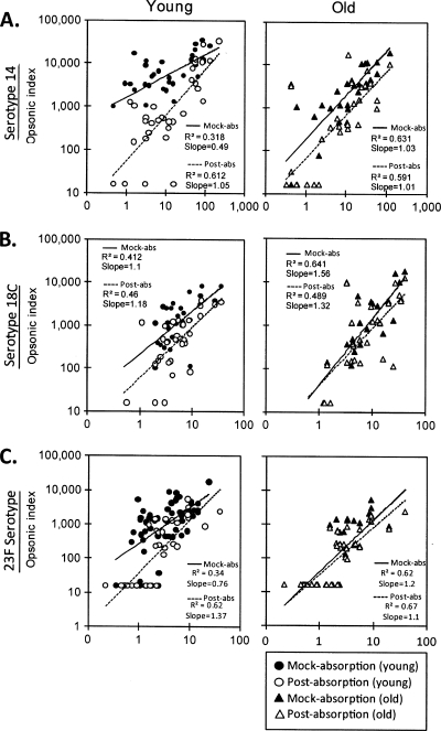 FIG. 3.