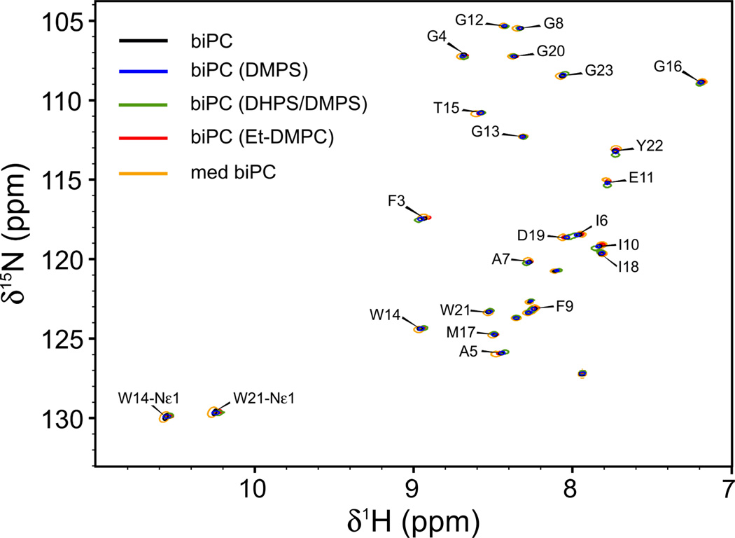 Fig. 1