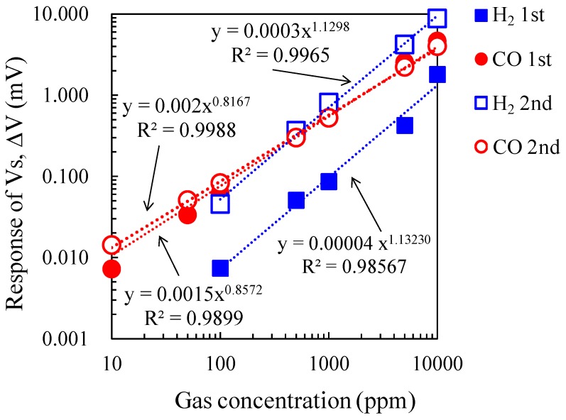 Figure 9