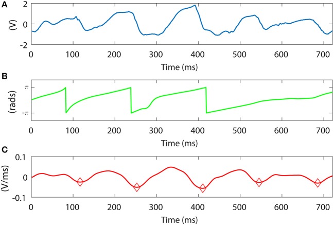 Figure 10