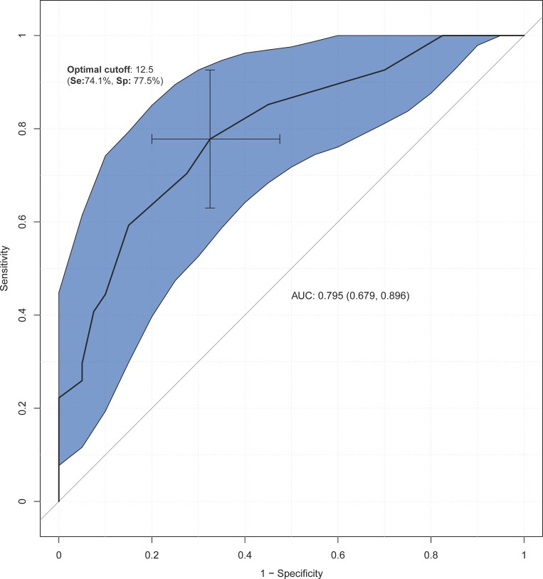 Fig 2