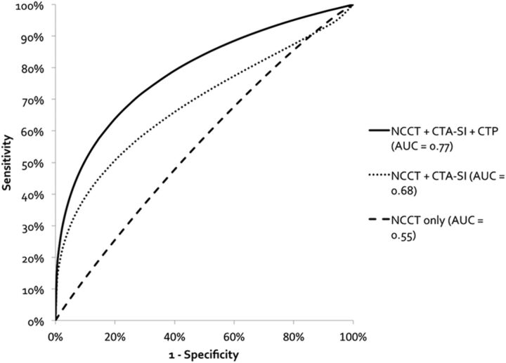 Fig 1.