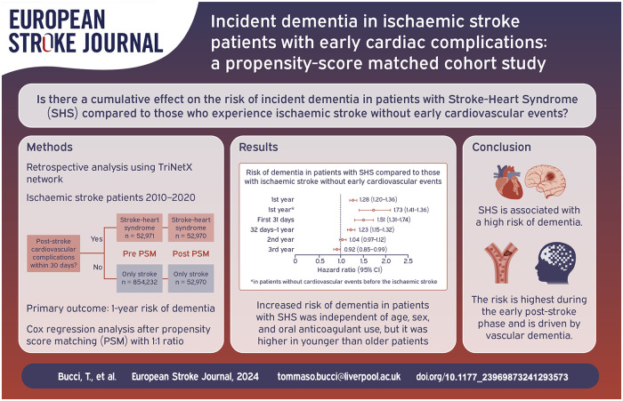 Graphical abstract