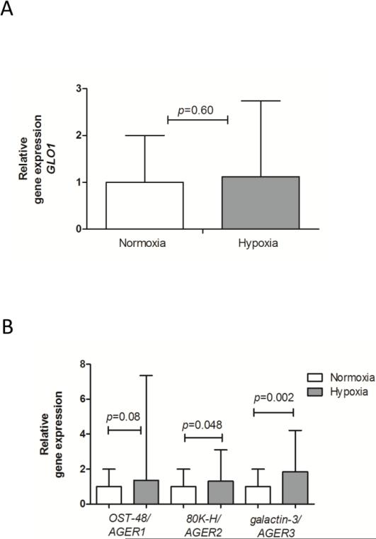 Fig 8