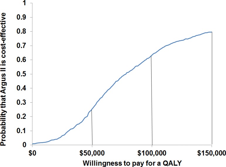 Figure 5: