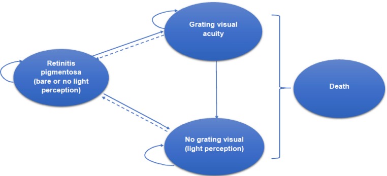 Figure 3: