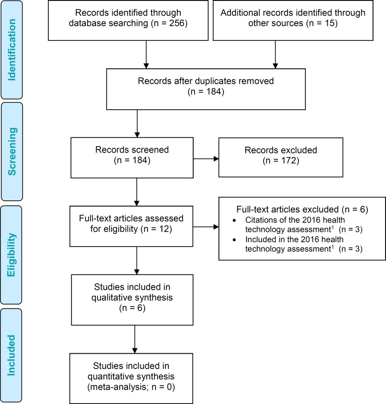 Figure 1: