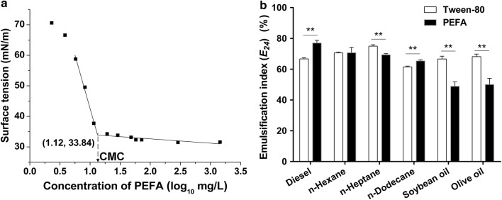 Fig. 7