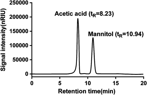 Fig. 3