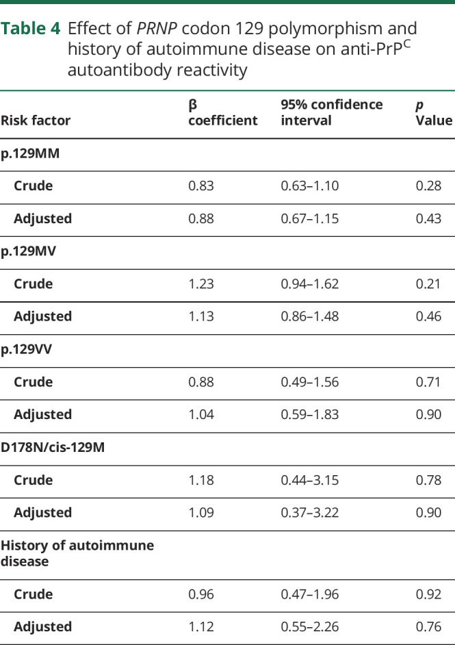 graphic file with name NEUROLOGY2019980367TT4.jpg