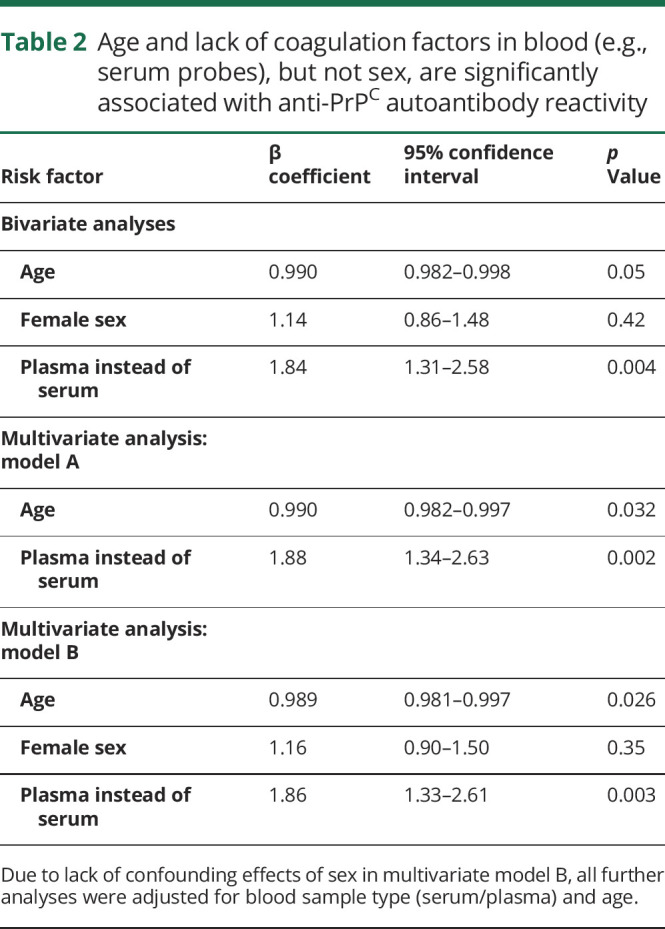 graphic file with name NEUROLOGY2019980367TT2.jpg