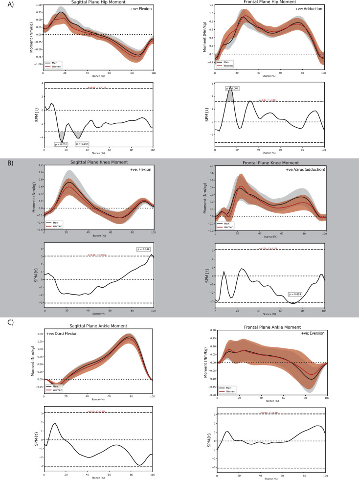 Fig. 2: