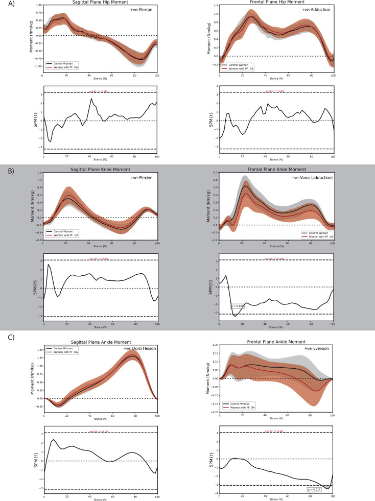 Fig. 4: