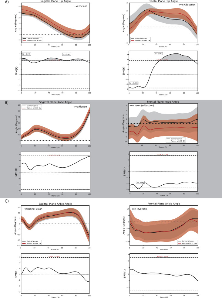 Fig. 3: