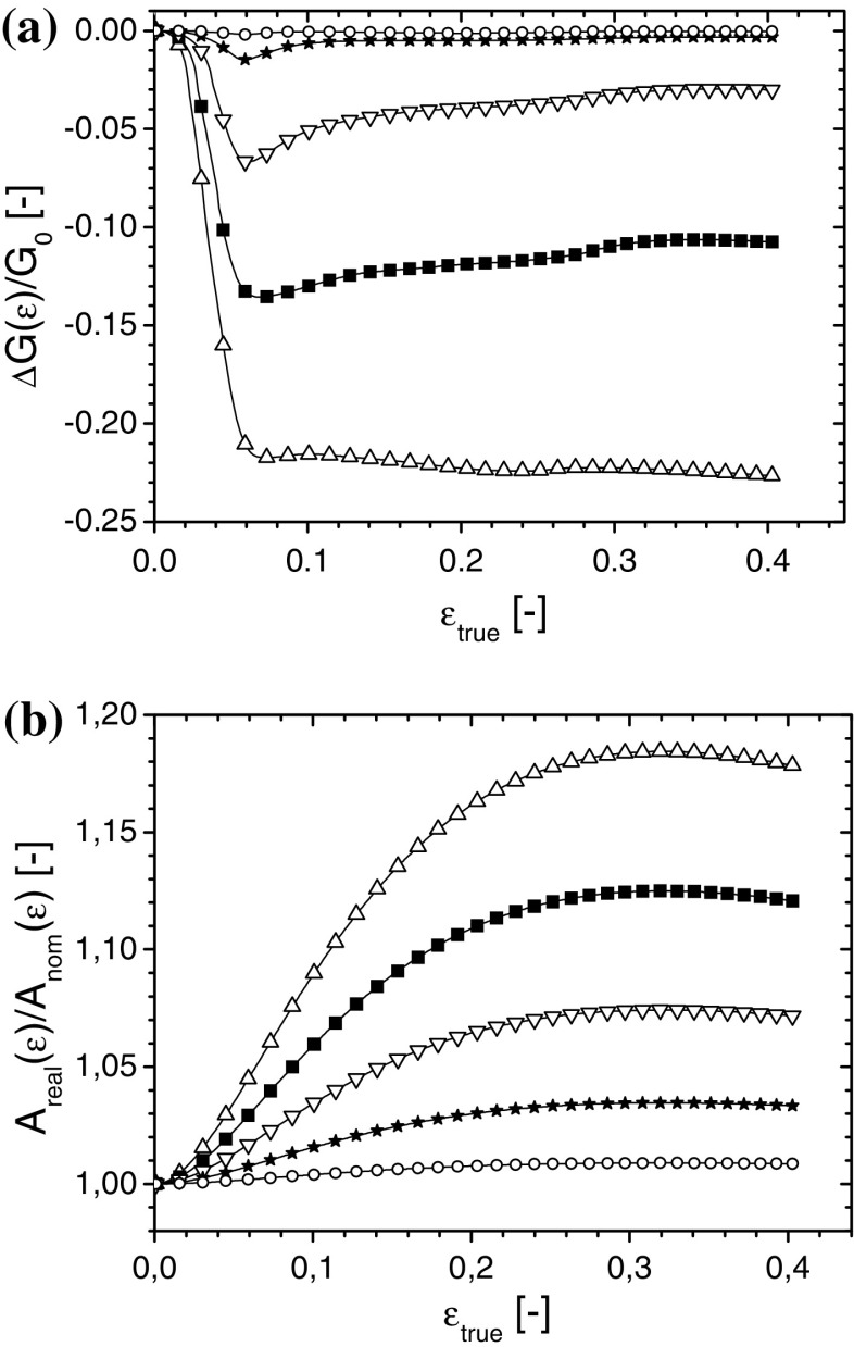 Fig. 7