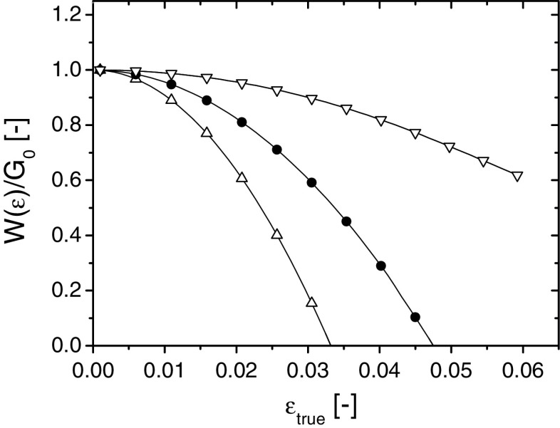 Fig. 10