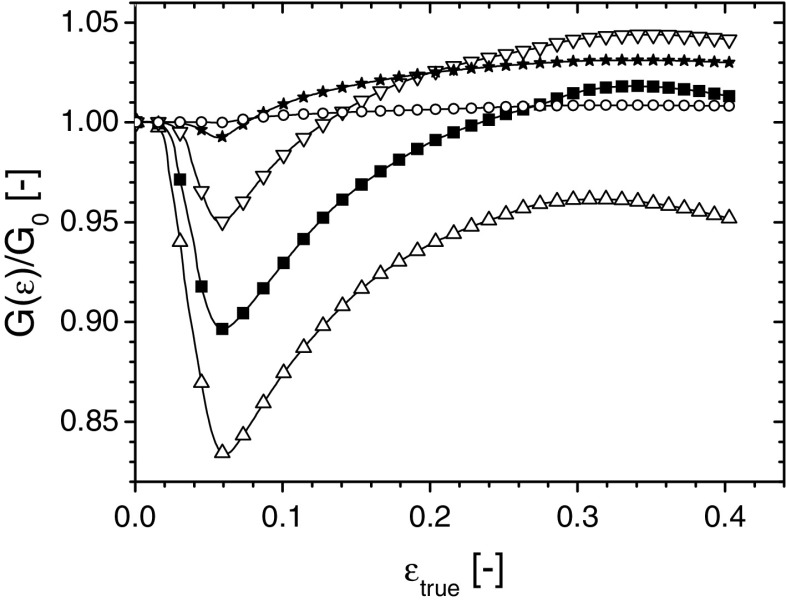 Fig. 6